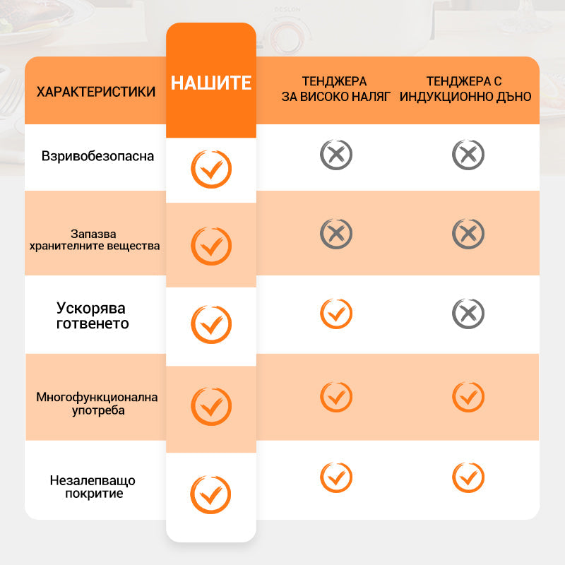 Коледен подарък 🎁🌵 Почистваща четка "Кактус"🔥🔥Малка готварска печка за микроналягане McRib Stone с голям капацитет